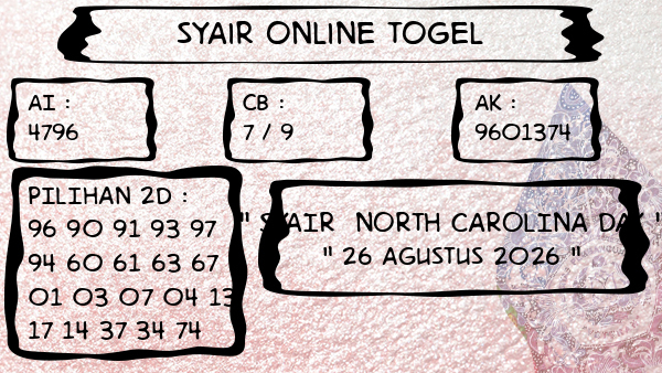 Prediksi North Carolina Day
